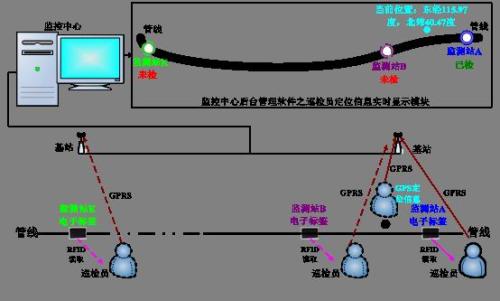 包头昆都仑区巡更系统八号