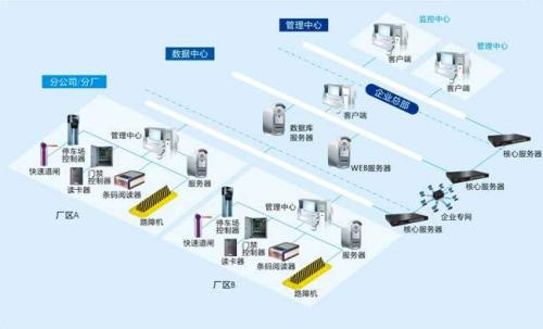 包头昆都仑区食堂收费管理系统七号