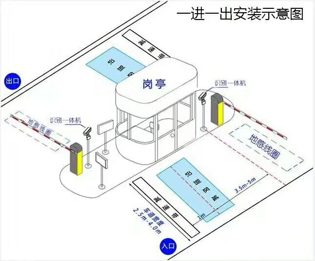 包头昆都仑区标准车牌识别系统安装图