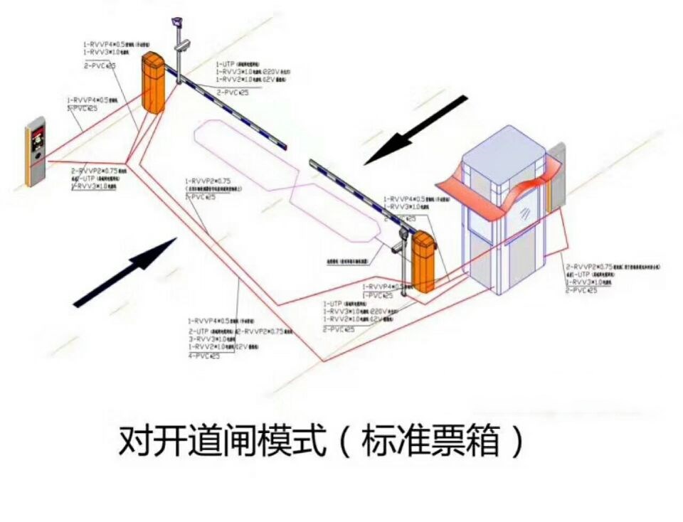 包头昆都仑区对开道闸单通道收费系统