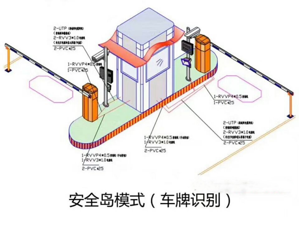 包头昆都仑区双通道带岗亭车牌识别