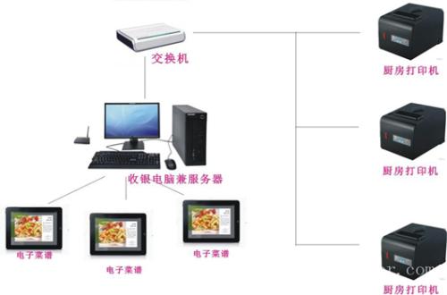 包头昆都仑区收银系统六号