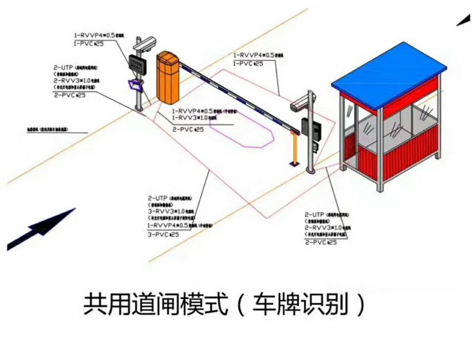 包头昆都仑区单通道车牌识别系统施工